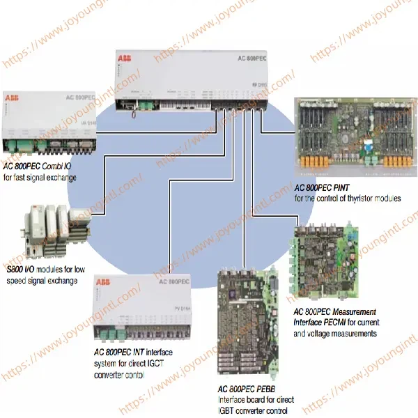 Kontrol Sistem Kontrol AC 800PEC